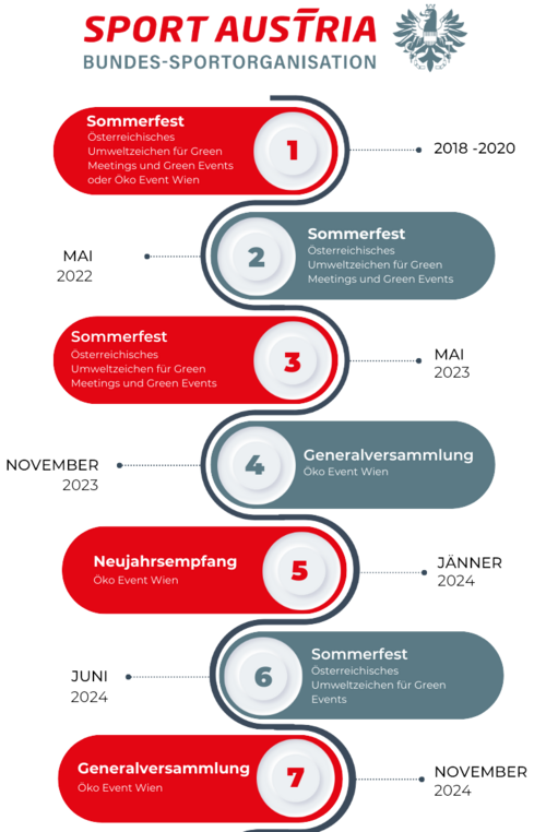 Infografik