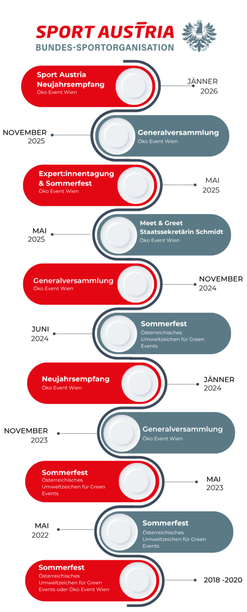 Infografik