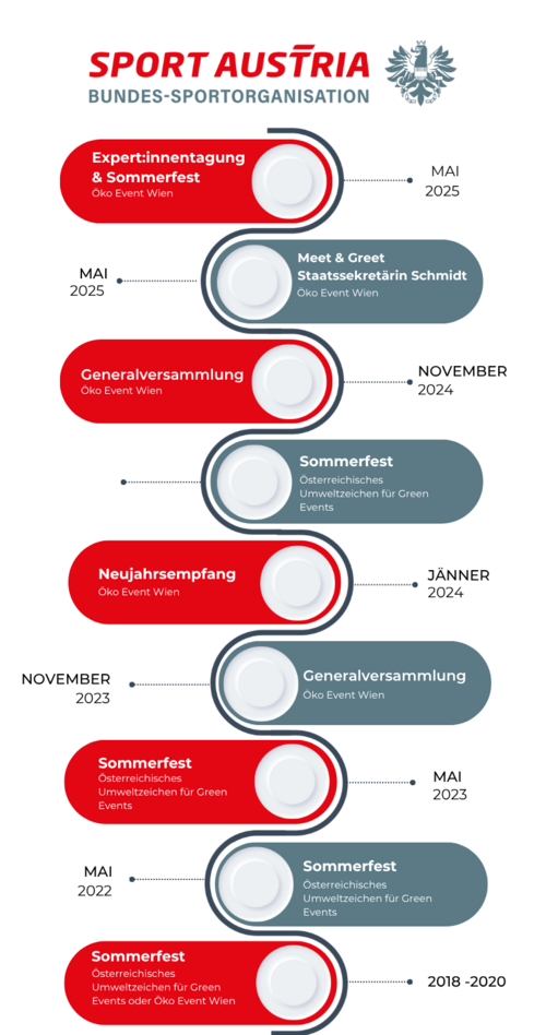 Infografik