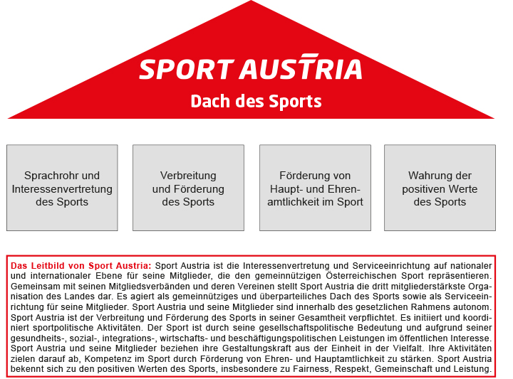 Sport Austria Leitbild